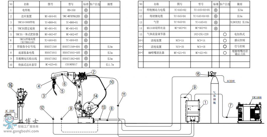 ׼AR1440+RD350+̺װͼ