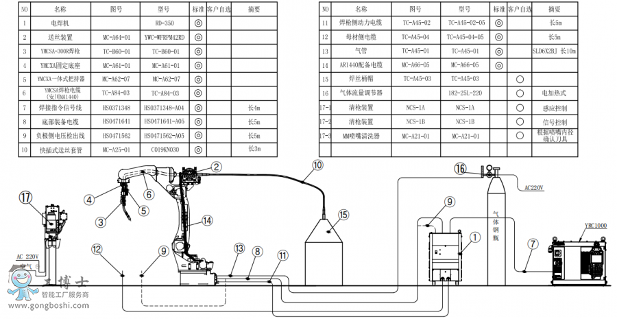 䱸°AR1440+RD350+Ͱװͼ