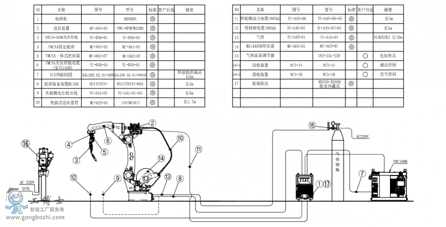 TC-C07-04 AR1440+˿ǹ+RD500S+̺װͼ-Model