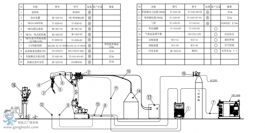 AR1440+ˮ亸ǹ+RD500S+Ͱװͼ