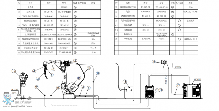 AR1440+ˮ˿ǹ+RD500S+̺װͼ