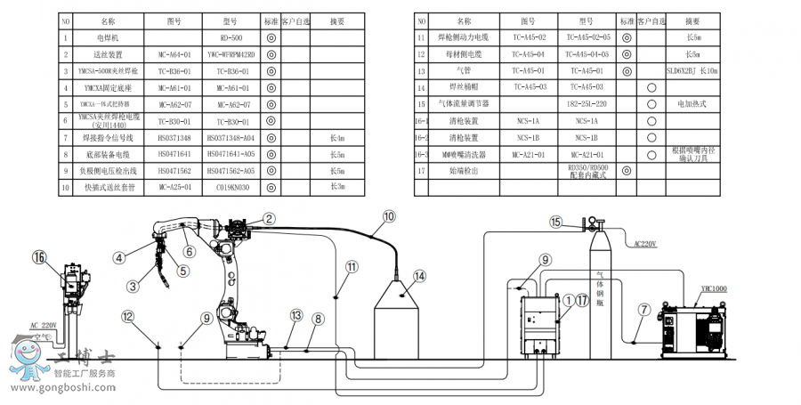 ˱׼MA1440+˿ǹ+RD500+Ͱװͼ