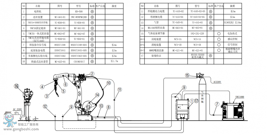 ˱׼AR1440+˿ǹ+RD500+̺װͼ