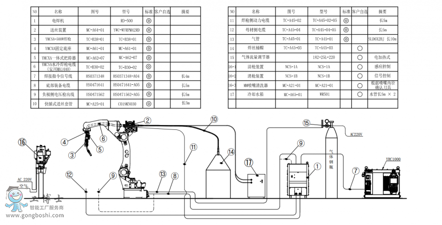 ׼AR1440+ˮ亸ǹ+RD500+Ͱװͼ