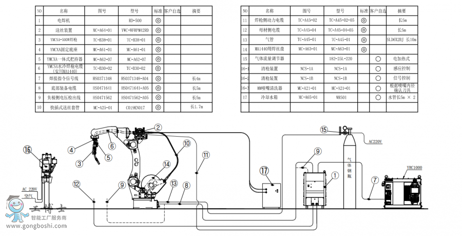 ˱׼AR1440+ˮ亸ǹ+RD500+̺װͼ