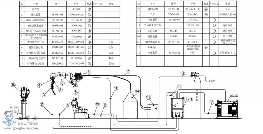 ׼AR1440+ˮ˿ǹ+RD500+Ͱװͼ