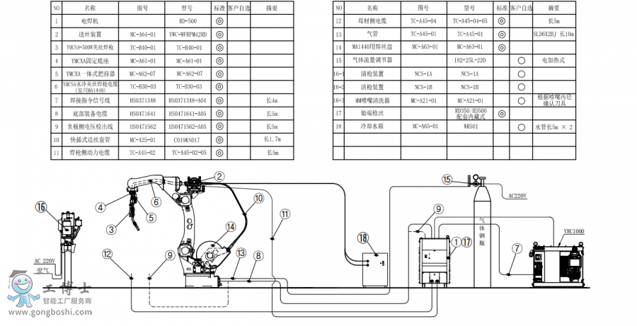 ׼AR1440+ˮ˿ǹ+RD500+̺װͼ