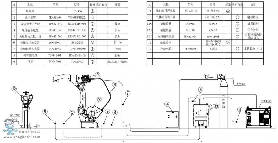 ׼AR1440+RD500++ʼ˼װúװͼǹ