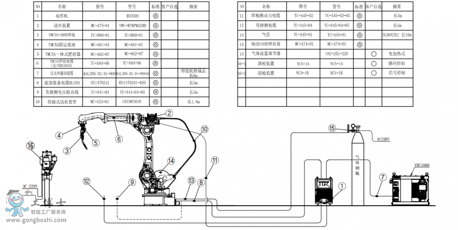 AR2010+RD350S+̺װͼ