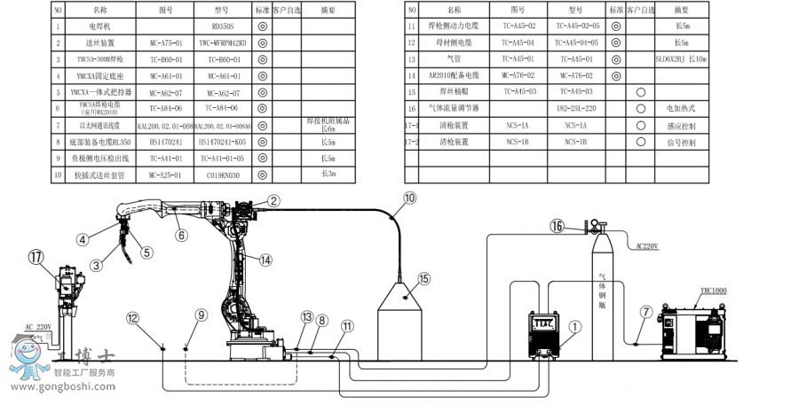 䱸°AR2010+RD350S+Ͱװͼ