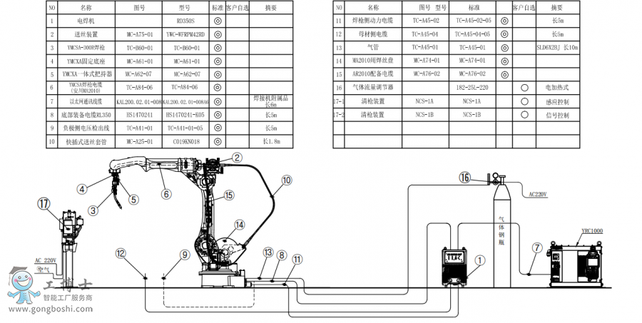 䱸°AR2010+RD350S+̺װͼ