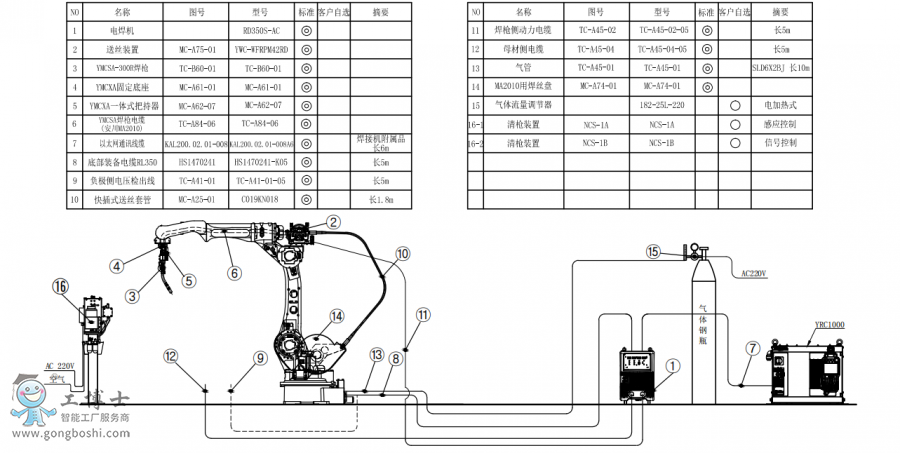 AR2010+RD350S-AC+̺װͼ