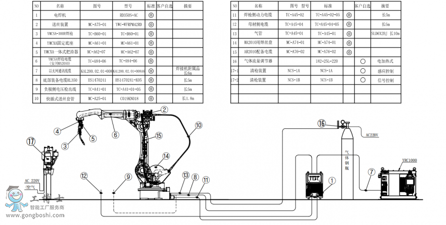 䱸°AR2010+RD350S-AC+̺װͼ