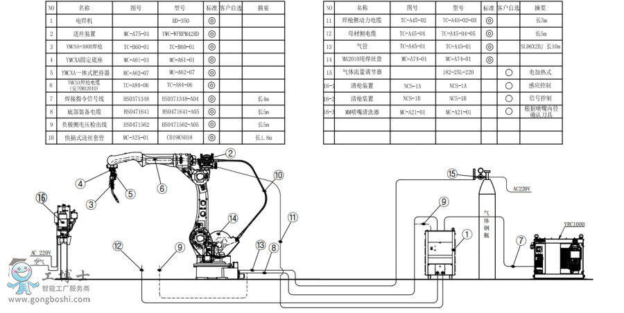 AR2010+RD350+̺װͼ