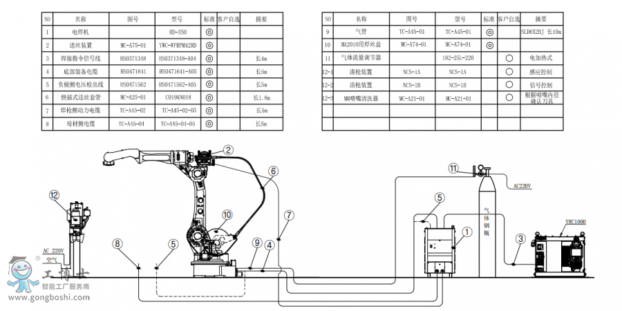 AR2010+RD350+̺װͼǹ