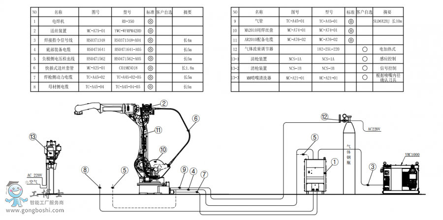 䱸°AR2010+RD350+̺װͼǹ