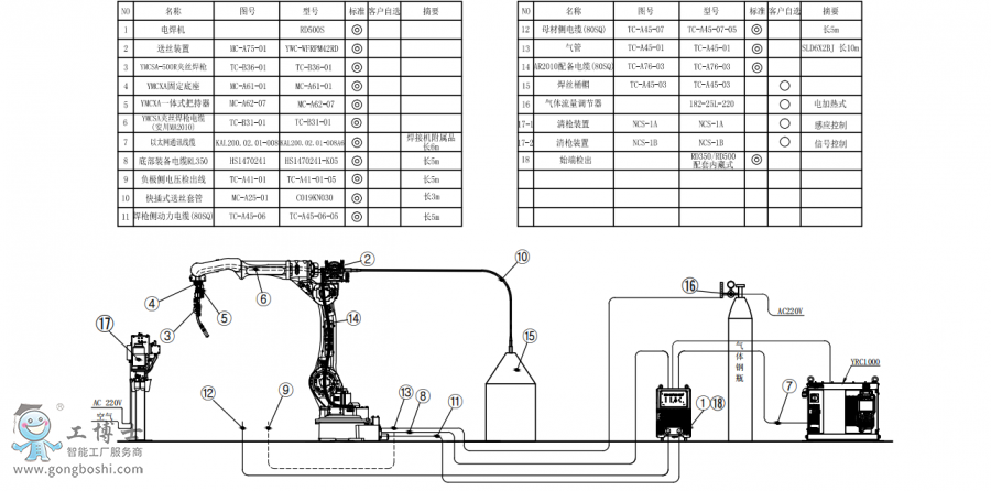 䱸°AR2010+˿ǹ+RD500S+Ͱװͼ