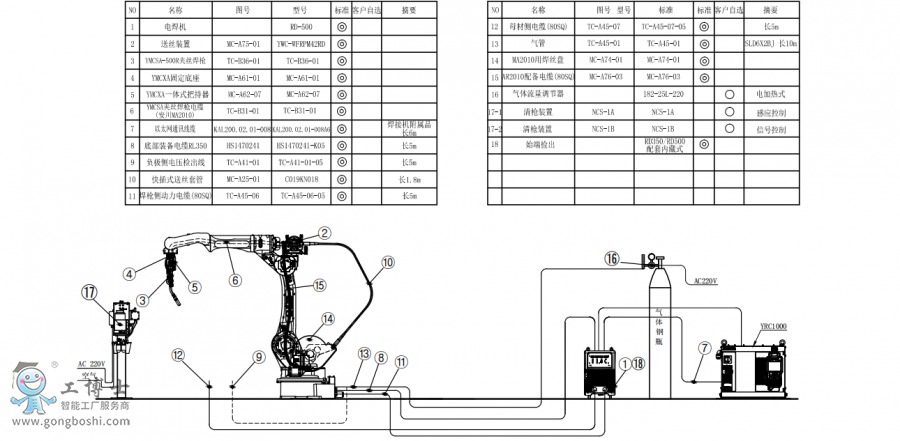 䱸°AR2010+˿ǹ+RD500S+̺װͼ