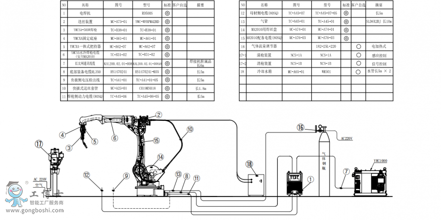 䱸°AR2010+ˮ亸ǹ+RD500S+̺װͼ