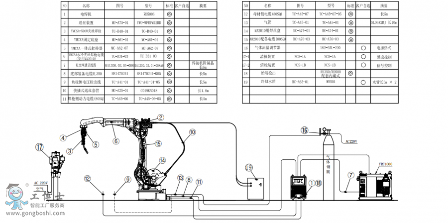 䱸AR2010+ˮ˿ǹ+RD500S+̺װͼ