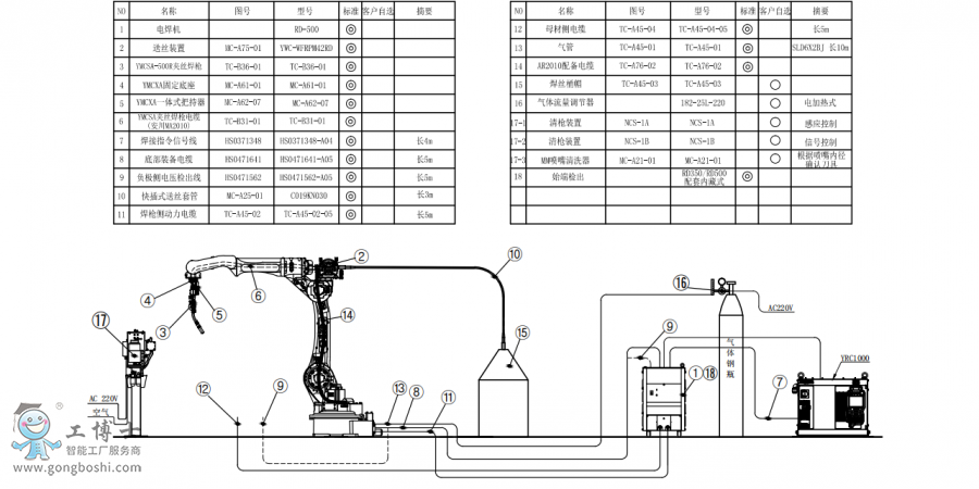 䱸°AR2010+˿ǹ+RD500+Ͱװͼ