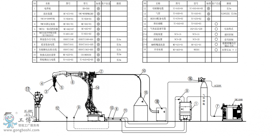 䱸°AR2010+ˮ亸ǹ+RD500+Ͱװͼ