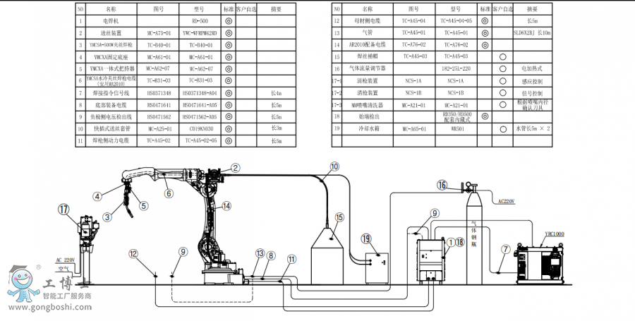 䱸°AR2010+ˮ˿ǹ+RD500+Ͱװͼ