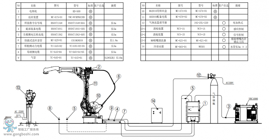 䱸°AR2010+RD500+̺װͼǹ