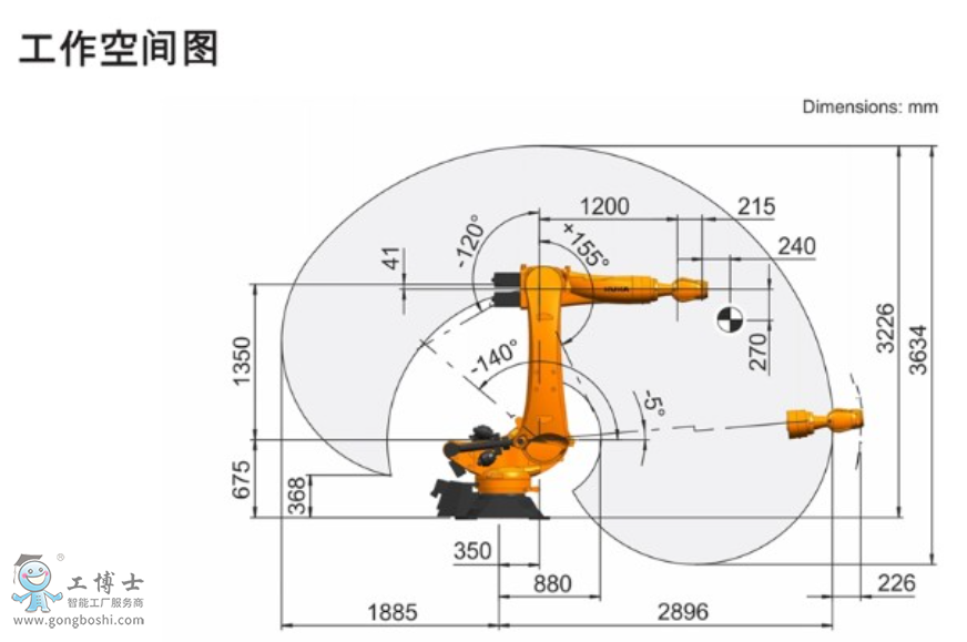 KUKA