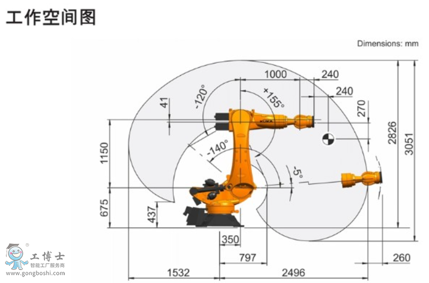 KUKA