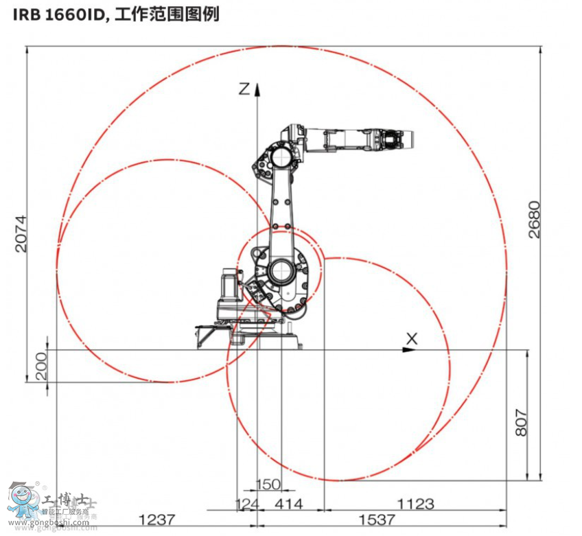 ABB˴