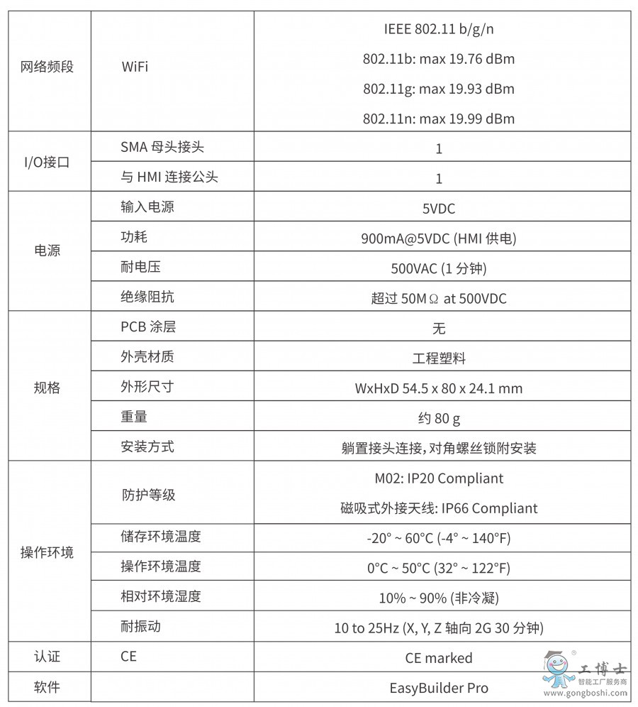 M02WiFiģ飩