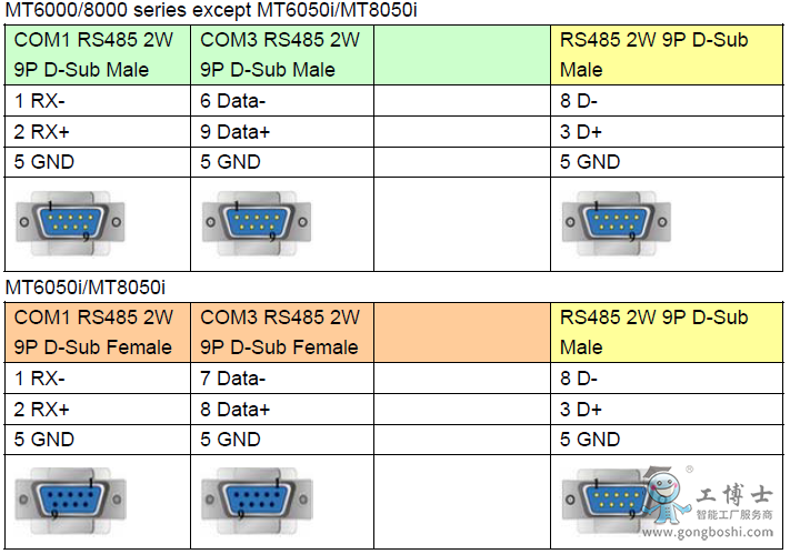 ͨS7-300 MPI PLC ͨѶ