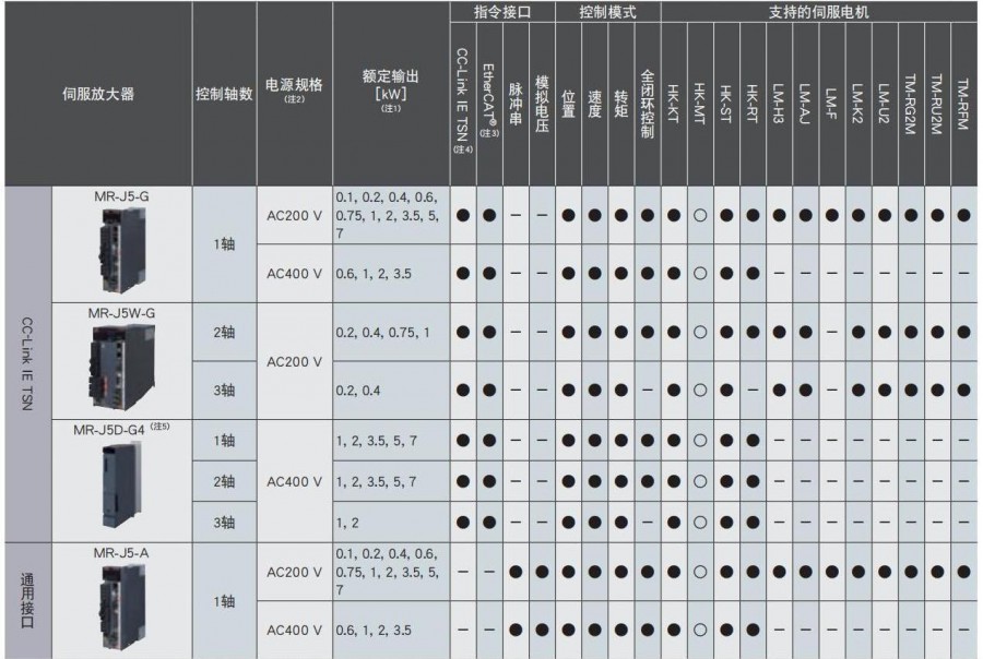 MR-J5-2106_11