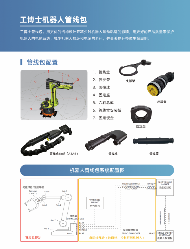 FANUC2000IB210F˹߰һᣩ ɶ