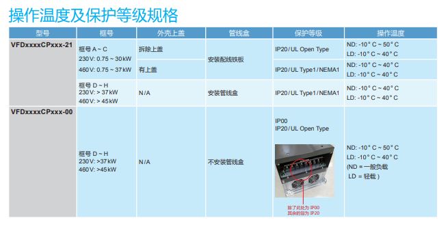 VFD5600C43A-00̨Ƶ