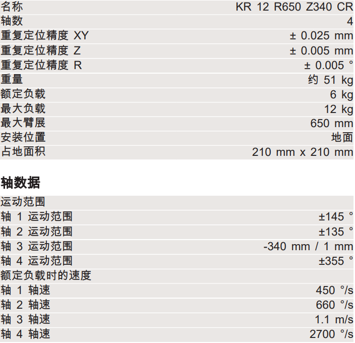 ⿨KR 12 R650 Z340 CR ˲