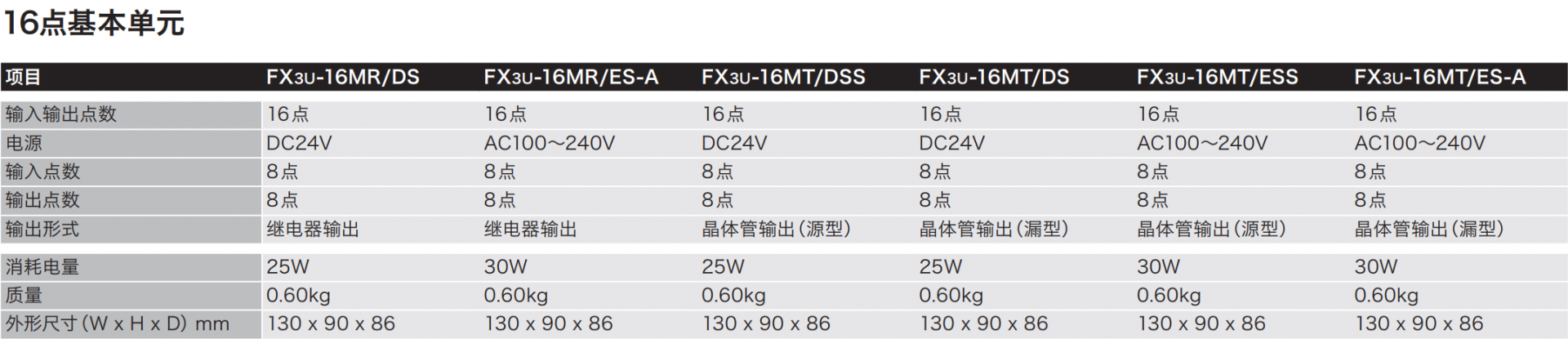 PLC FX3Uϵв