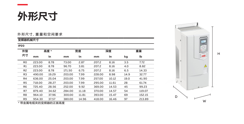 ACS5106