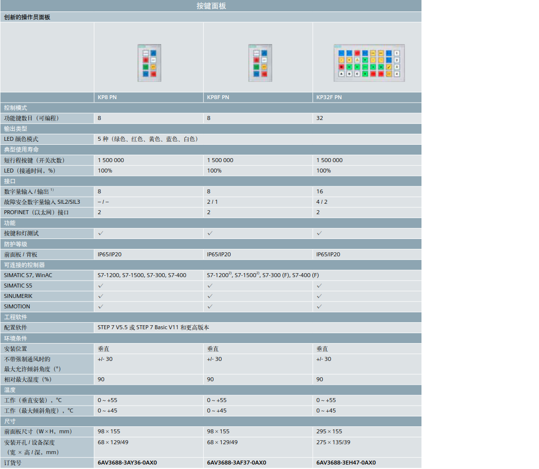 SIMATIC HMI 