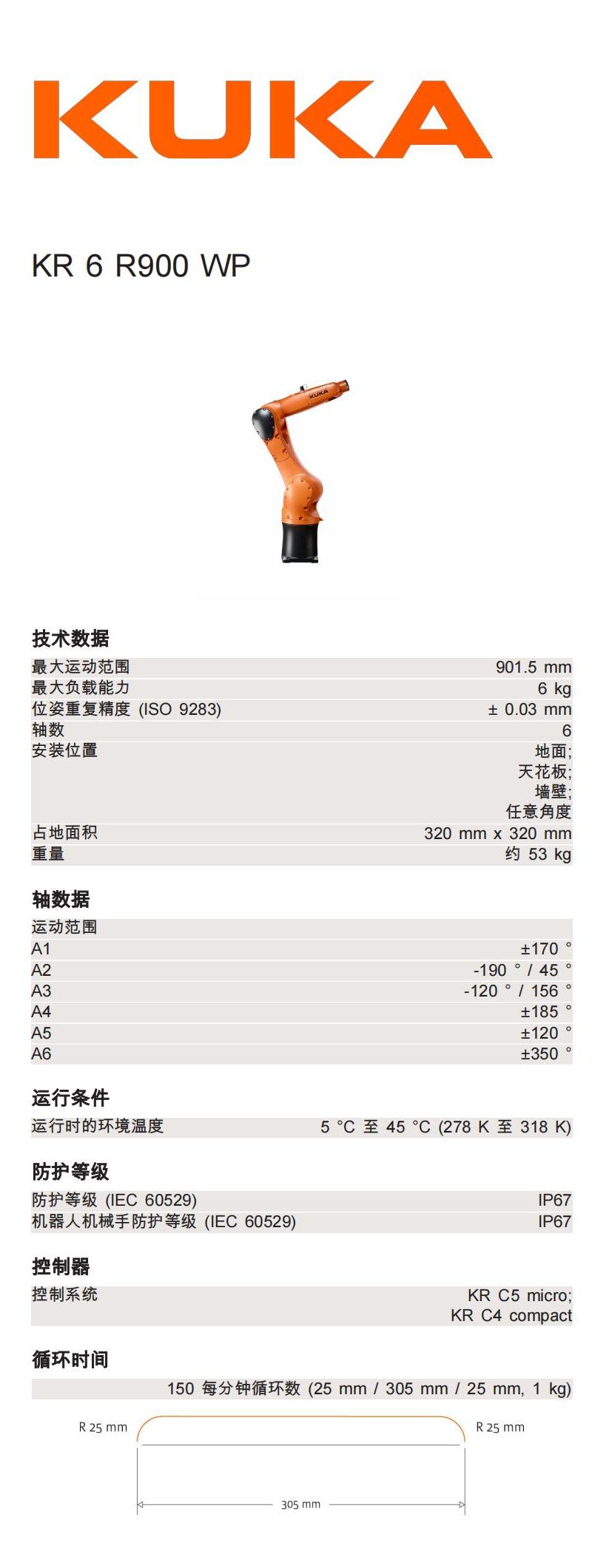 KR 6 R900 WP_00