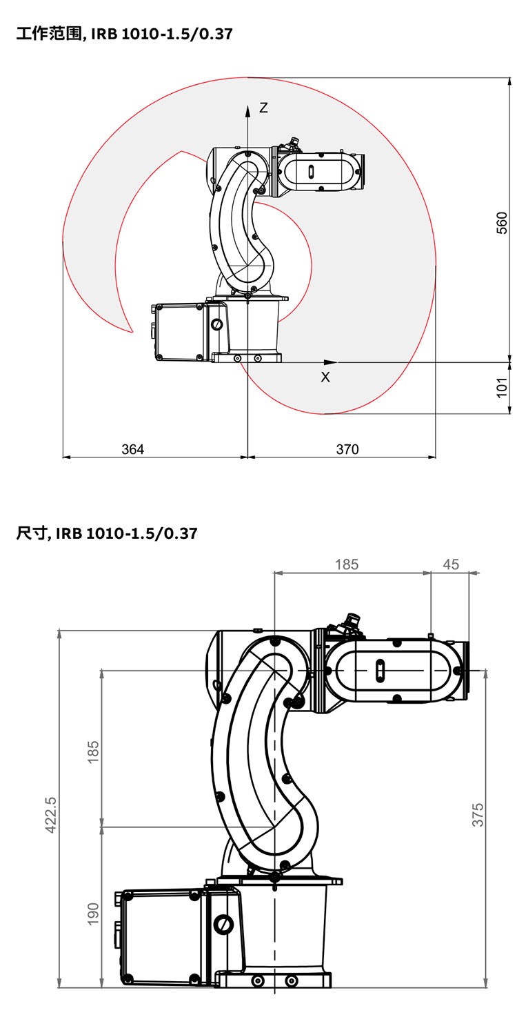 ABB