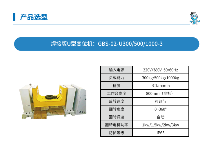 GBS-02-U300 λ