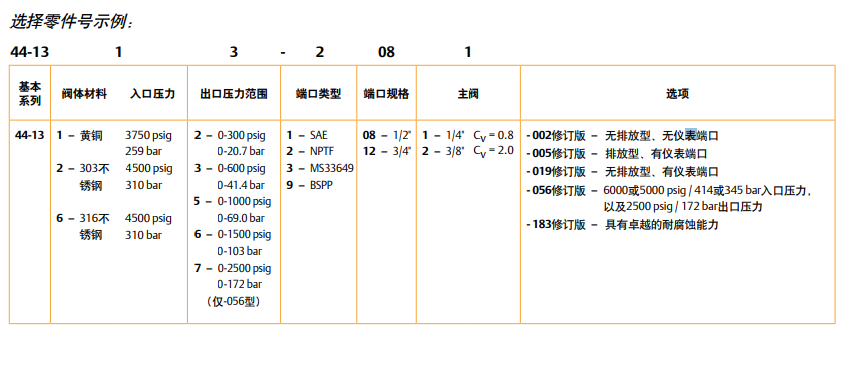 TESCOM 44-1300ϵеѹѹѡ˵