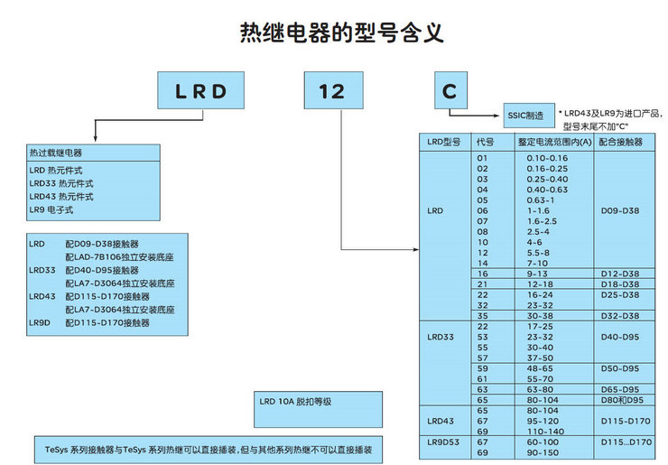 ȹؼ̵LRD12C