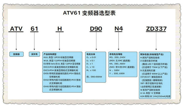 ???ATV61HD90N4ZD337_??