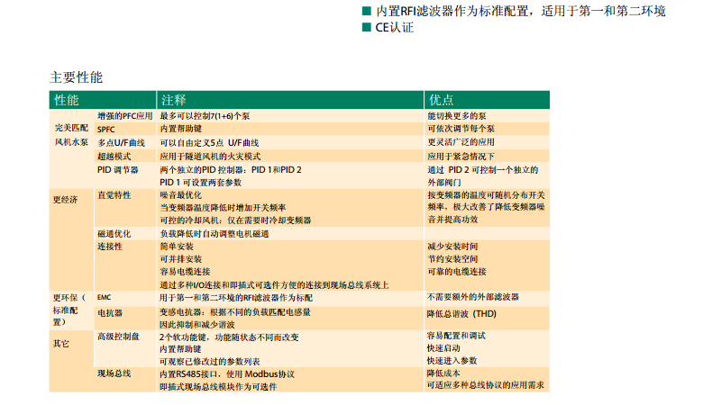 ACS5101