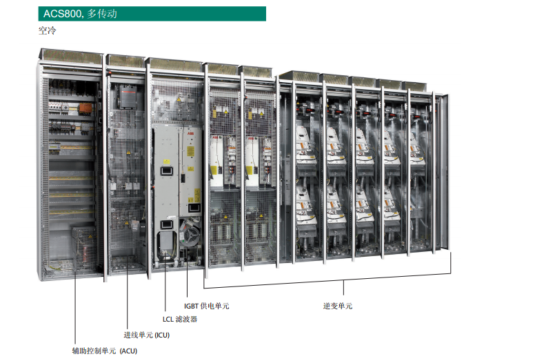 ACS800ഫ