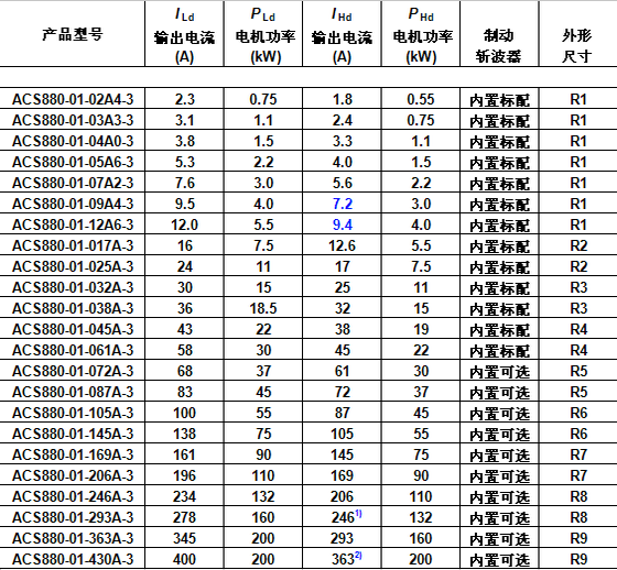 ACS880ͺ