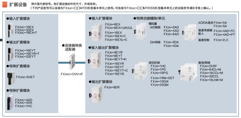 FX2NCչԪ